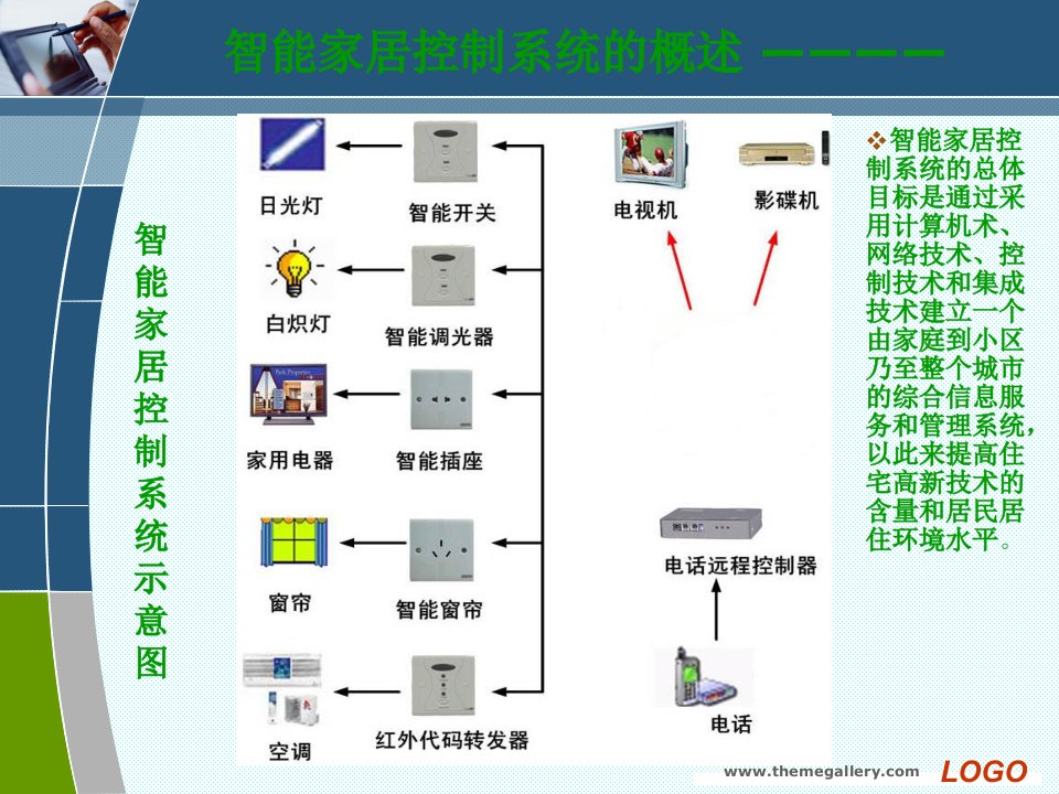 嵌入式系统实例分析智能家居控制系统ppt课件