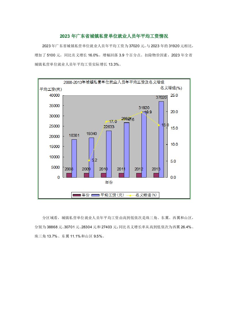 2023年广东省城镇私营单位就业人员年平均工资情况