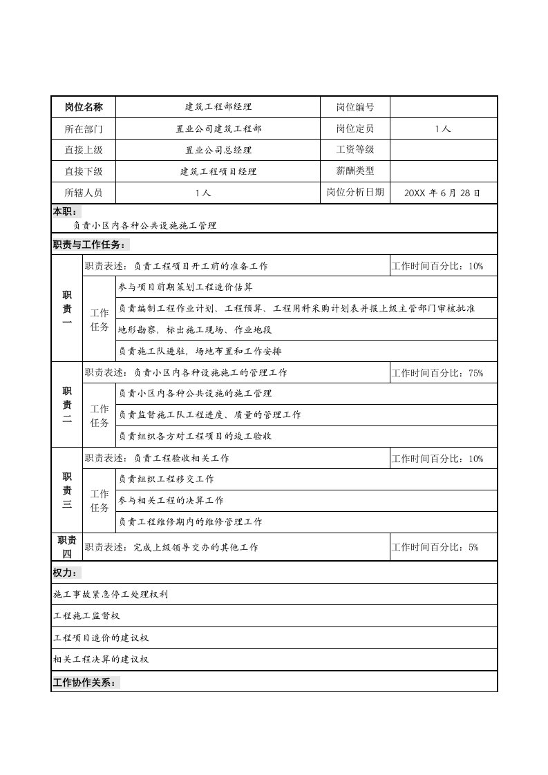 岗位职责-明达集团置业公司建筑工程部经理职务说明书