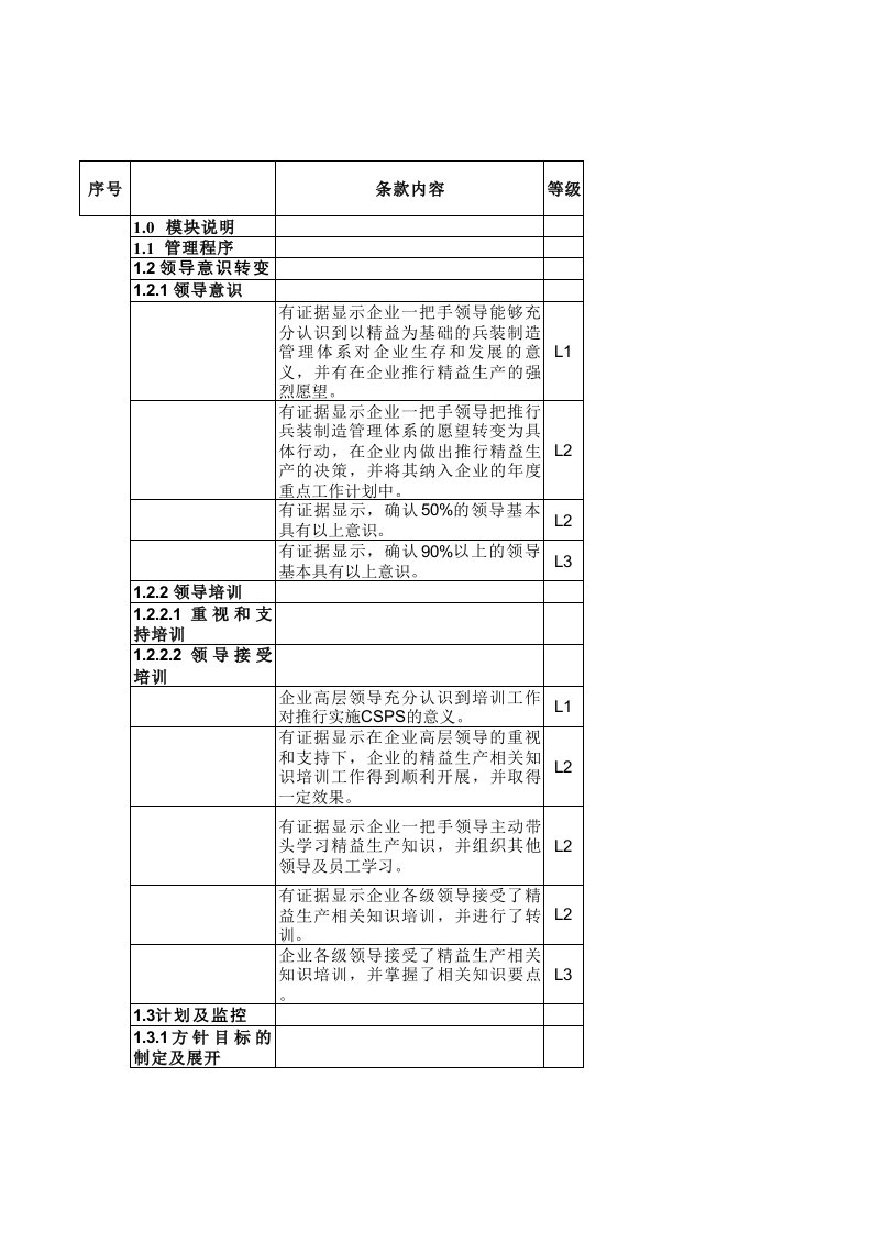 领导能力达级评估操作细则