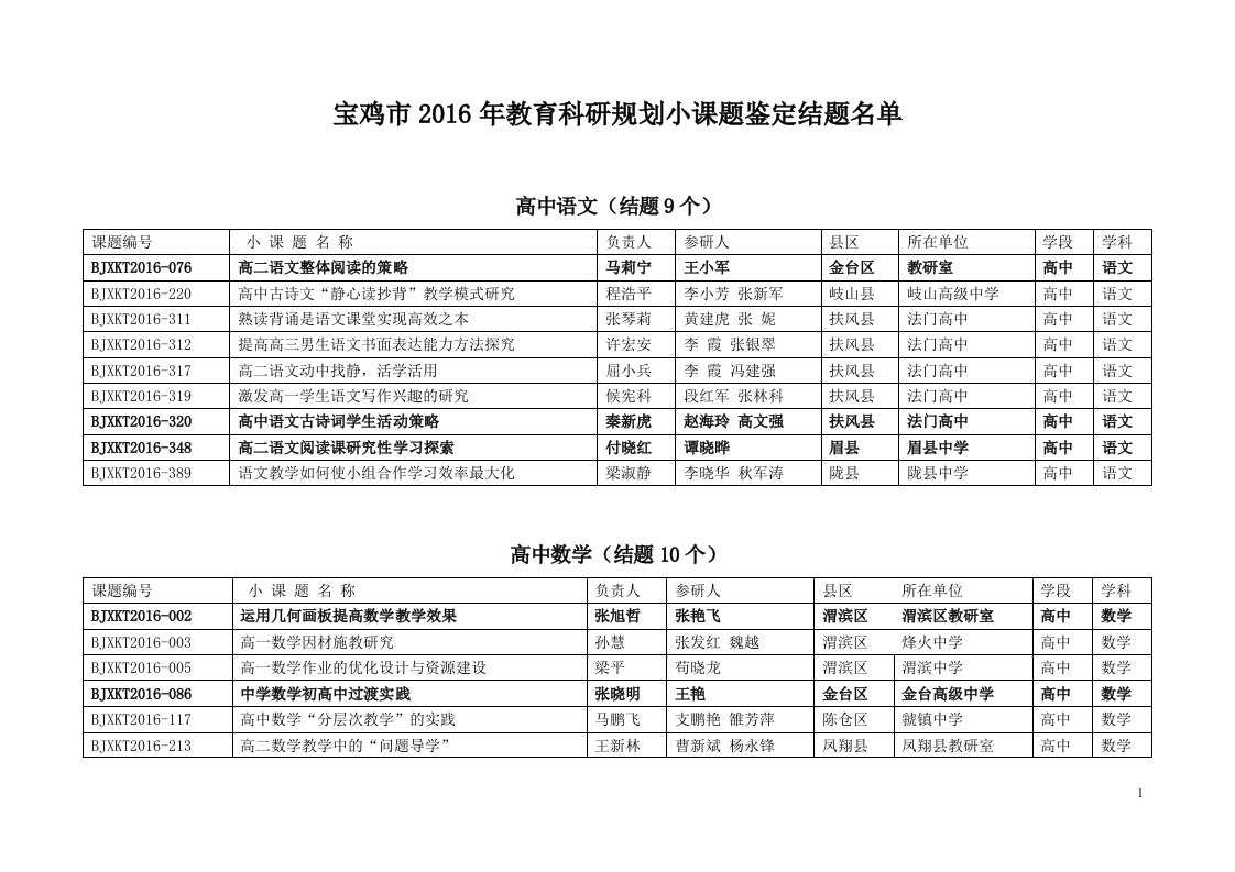 宝鸡市2016年教育科研规划小课题鉴定结题名单