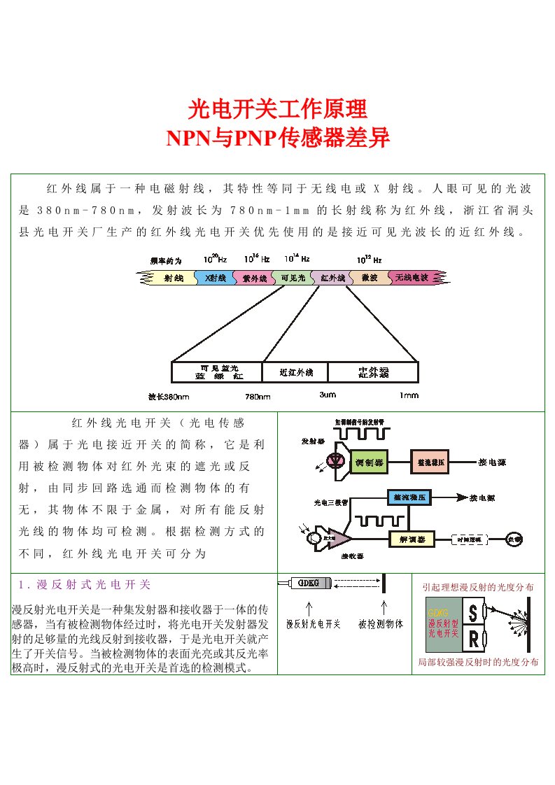 光电开关工作原理NPN与PNP传感器差异