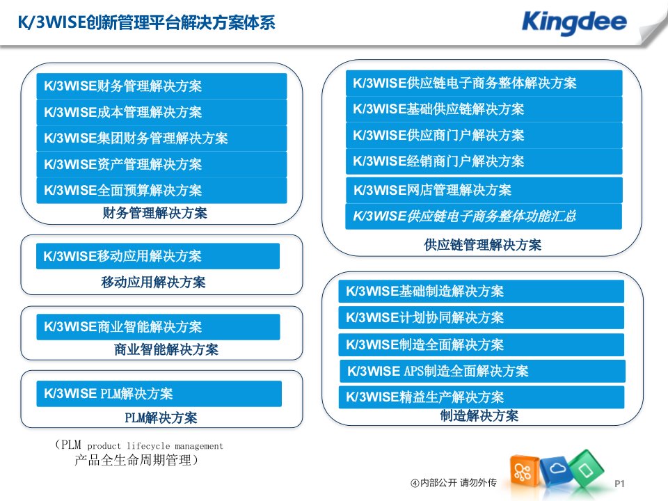 金蝶K3WISE+V131供应商门户解决方案