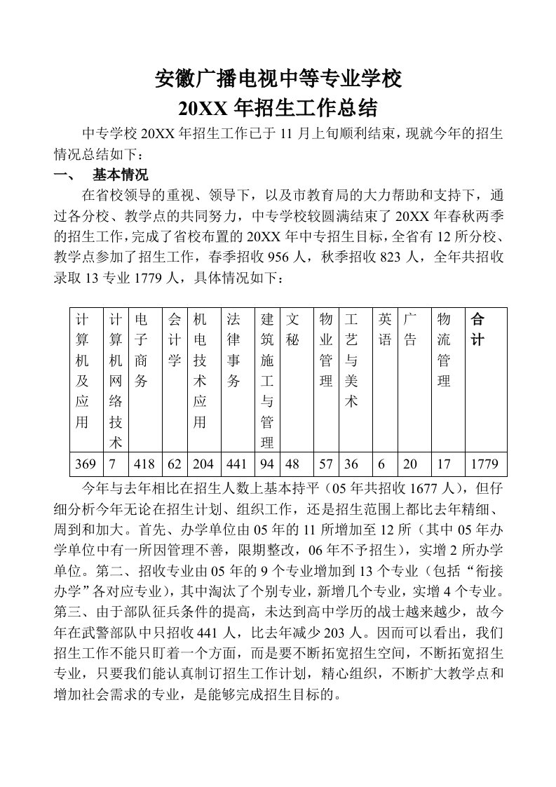 促销管理-安徽广播电视中等专业学校