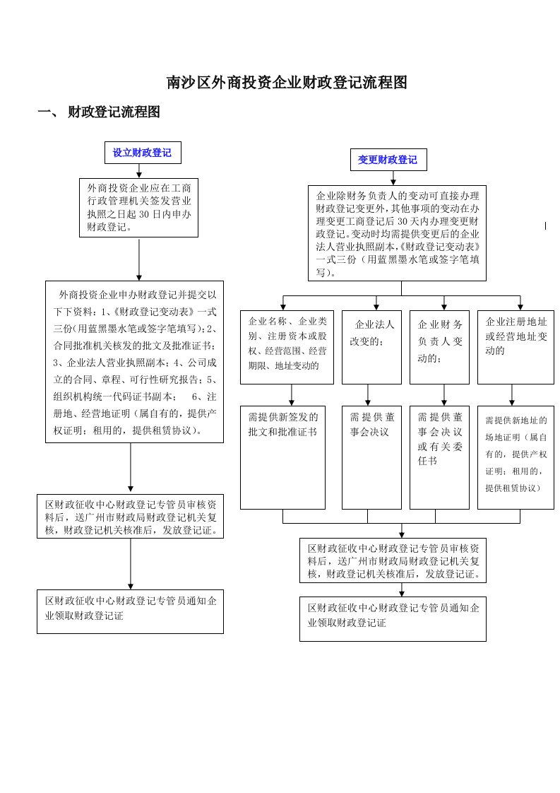 南沙区外商投资企业财政登记流程图