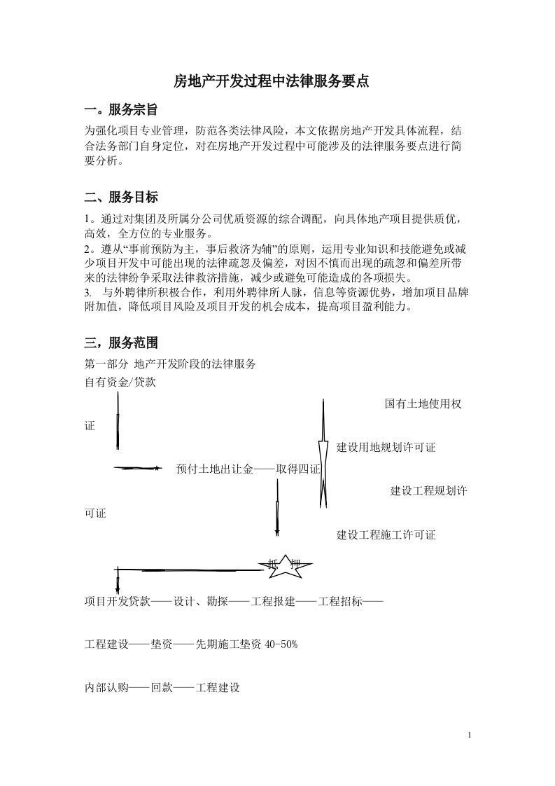 房地产开发过程中法律服务要点