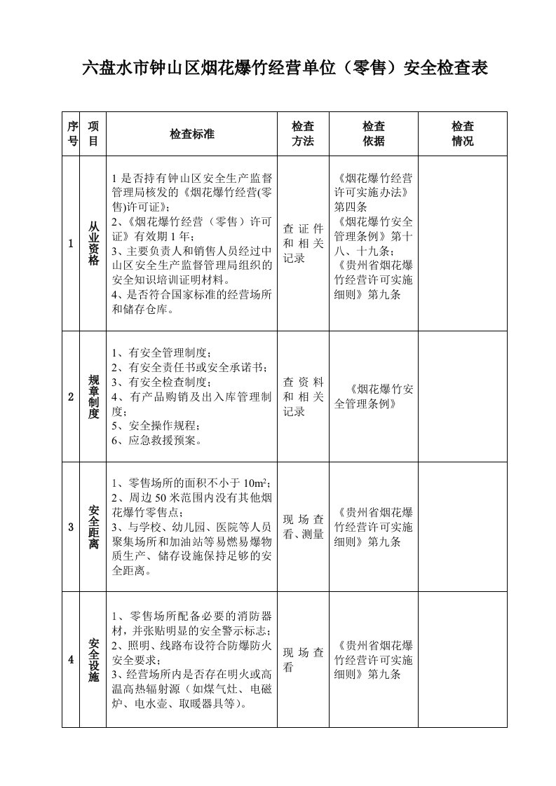 烟花爆竹零售检查表