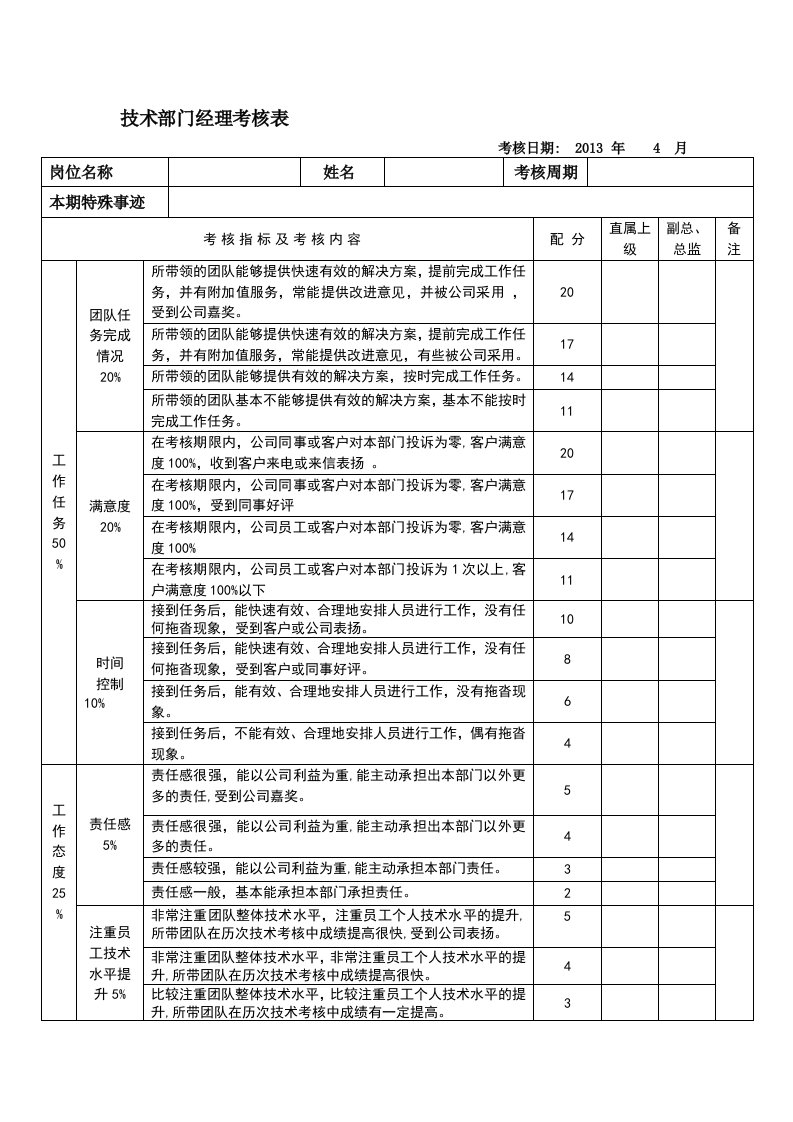 技术部经理绩效考核表