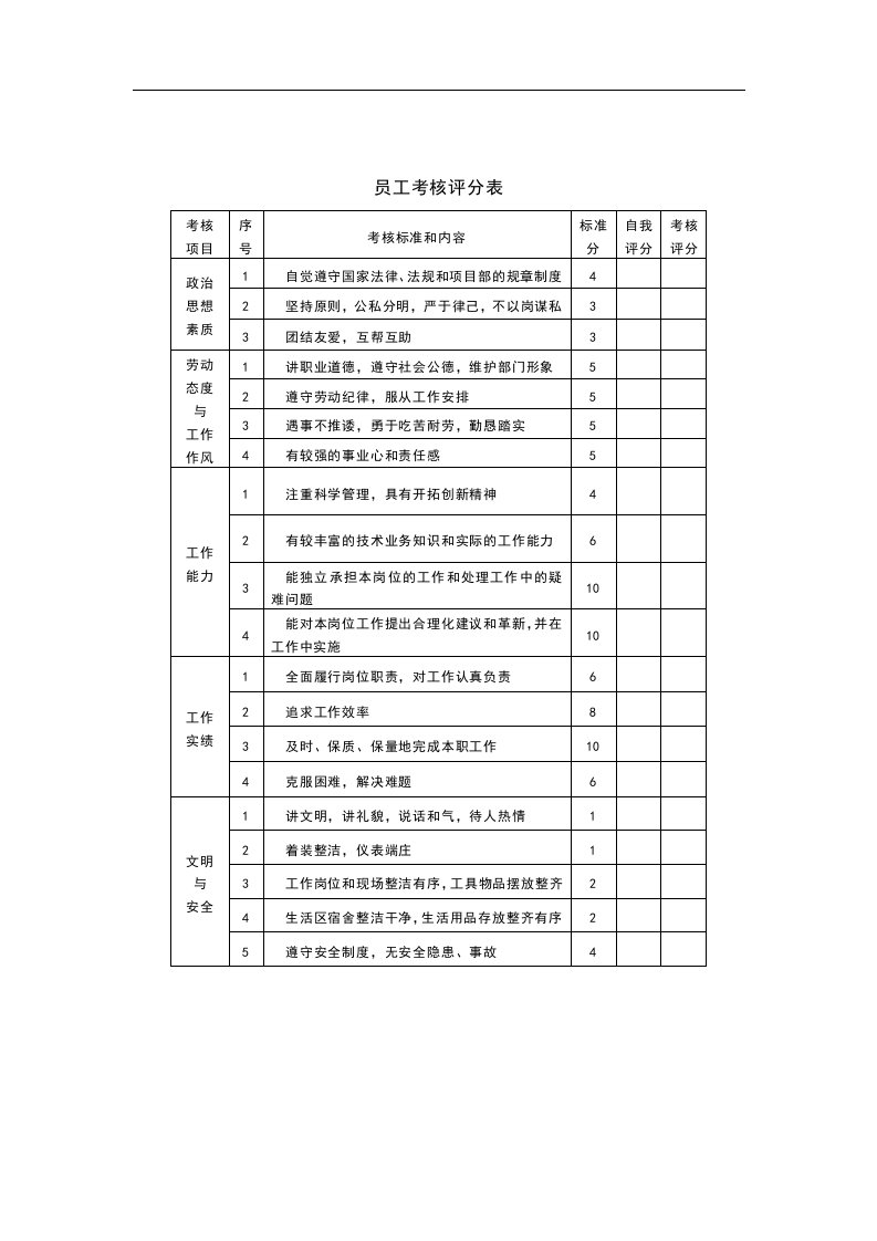 【管理精品】员工考核评分表