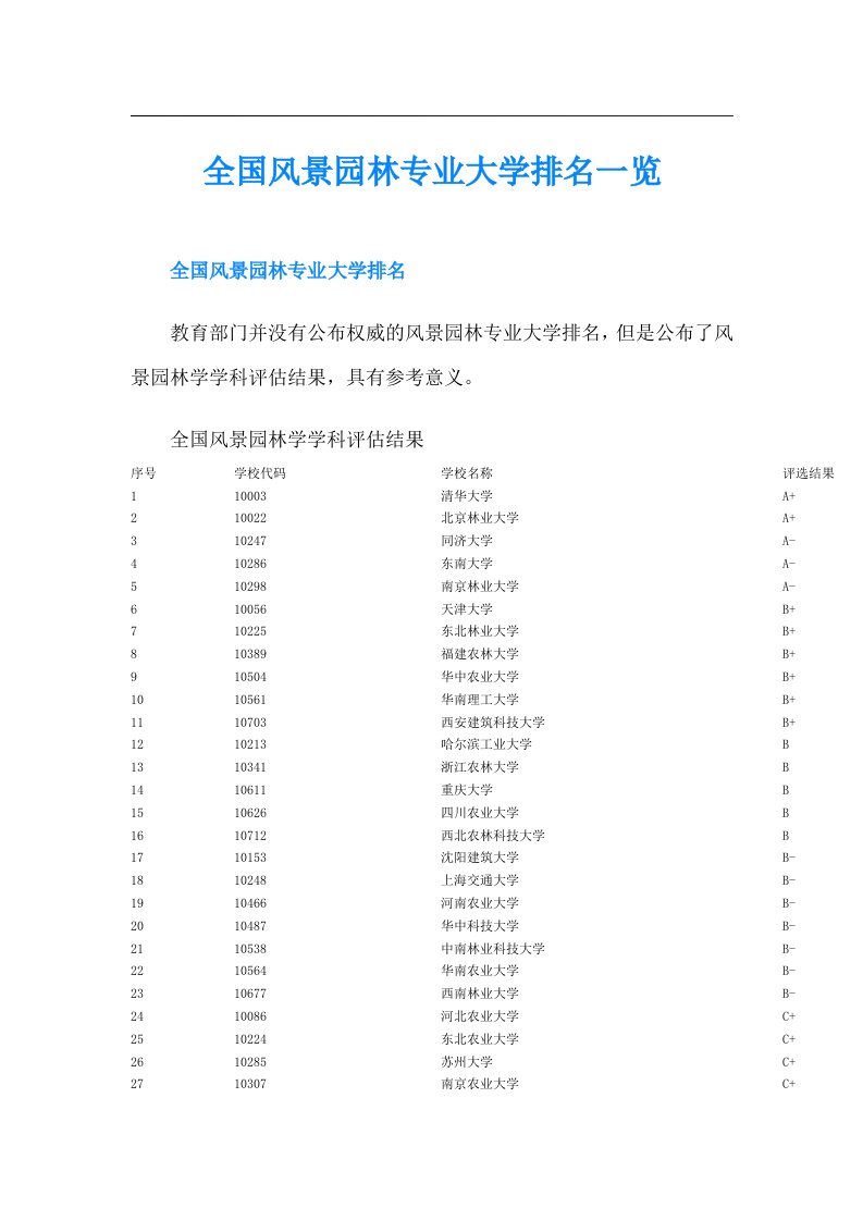 全国风景园林专业大学排名一览