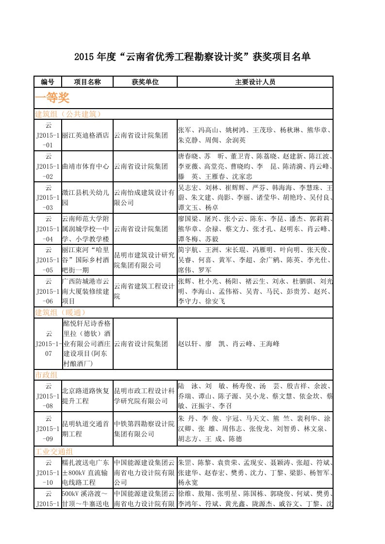 2015年度“云南省优秀工程勘察设计奖”获奖项目名单