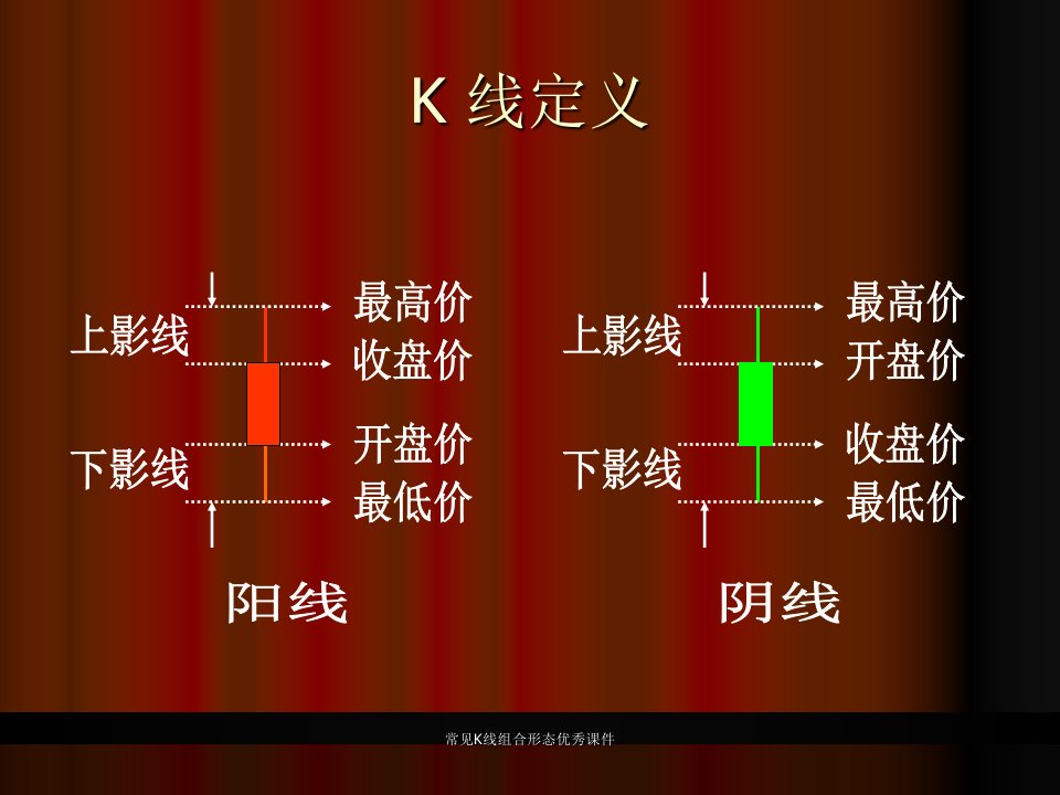 常见K线组合形态优秀课件