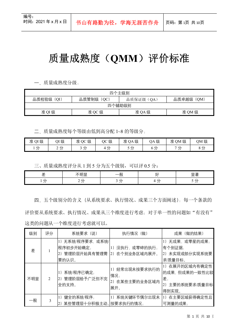 质量成熟度评价标准