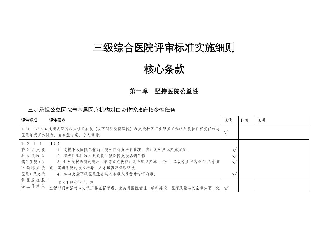 [解决方案]核心条款三级综合医院评审标准实施细则2011年版达标情况-医务科