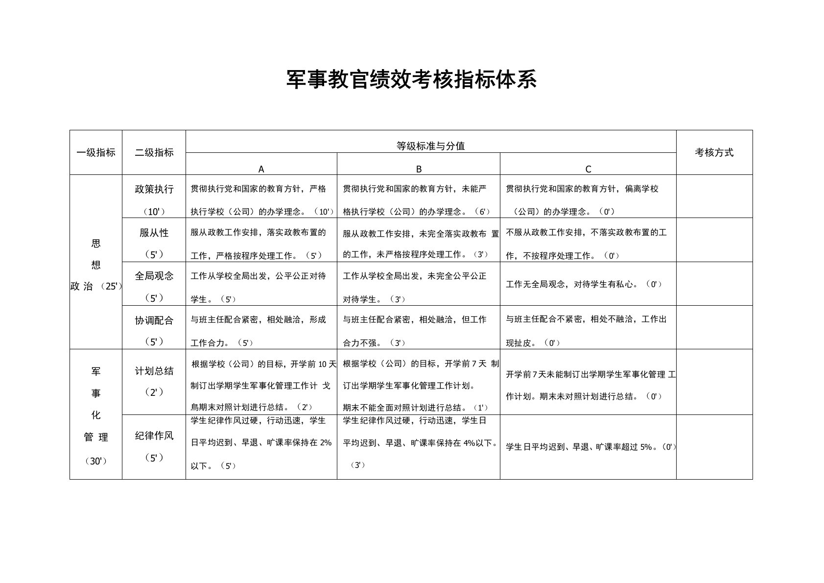 教官绩效考核指标体系