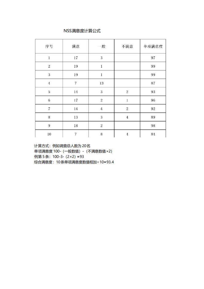 NSS满意度计算公式