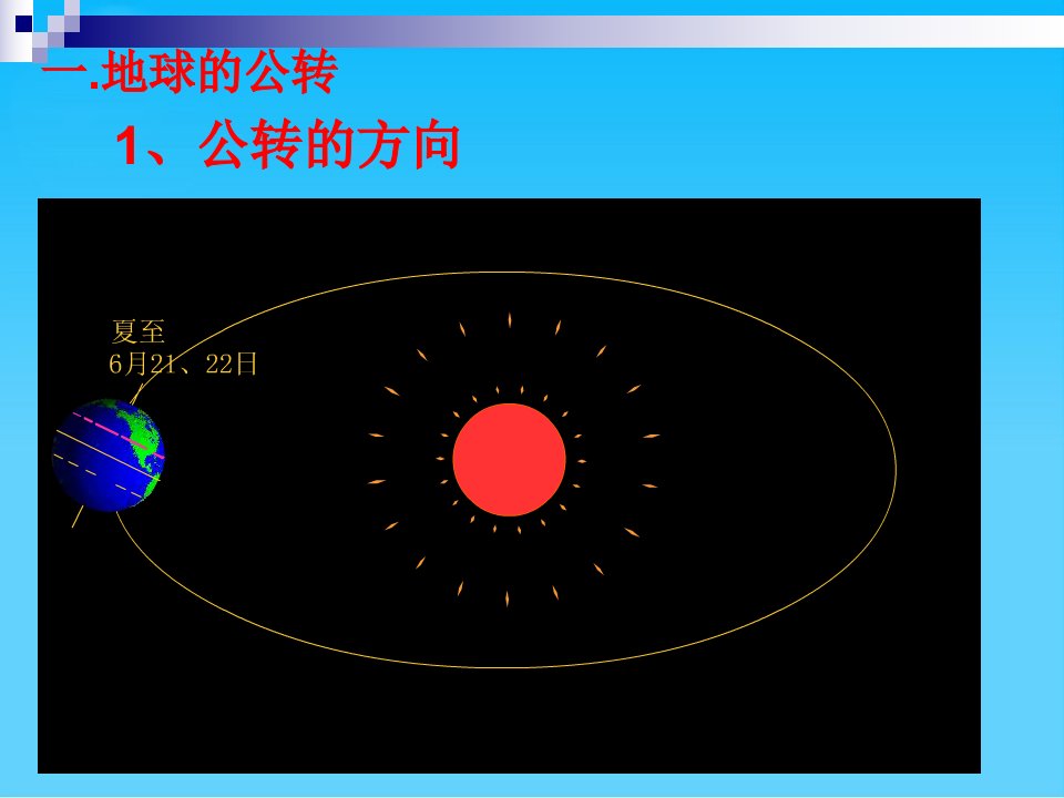 地球公转的地理意义PPT课件15鲁教版