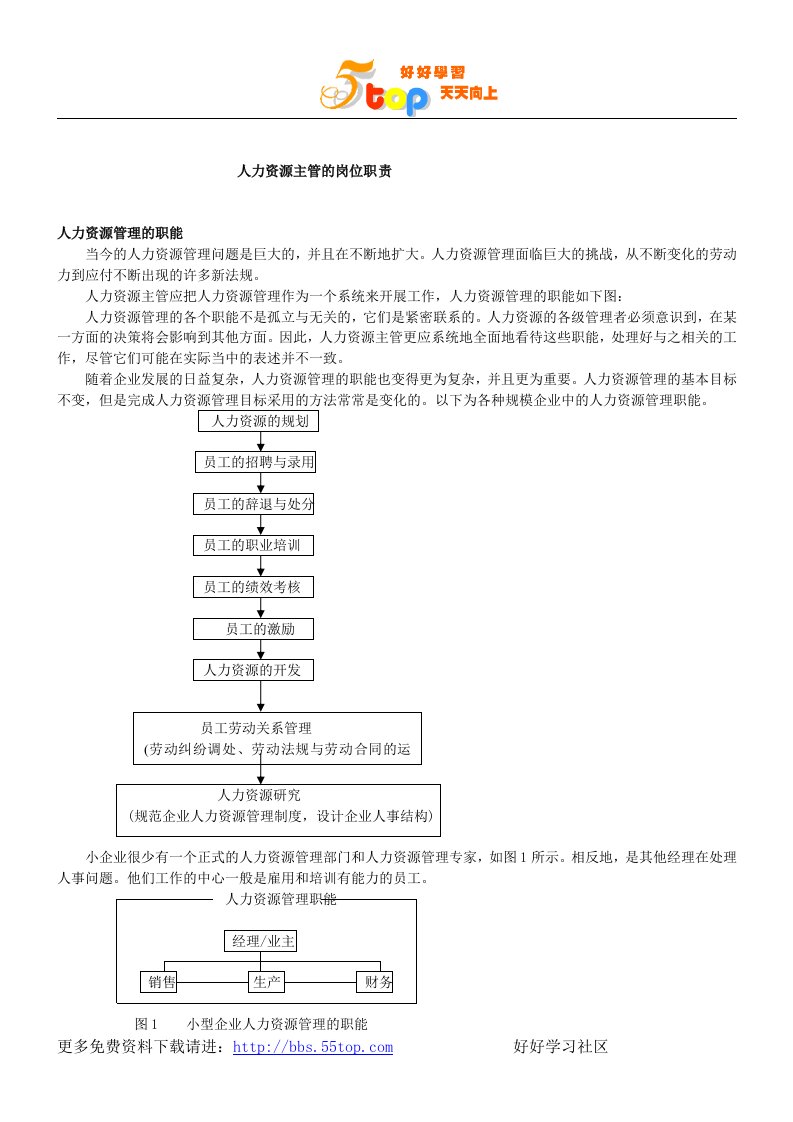 【管理精品】人力资源主管的岗位职责