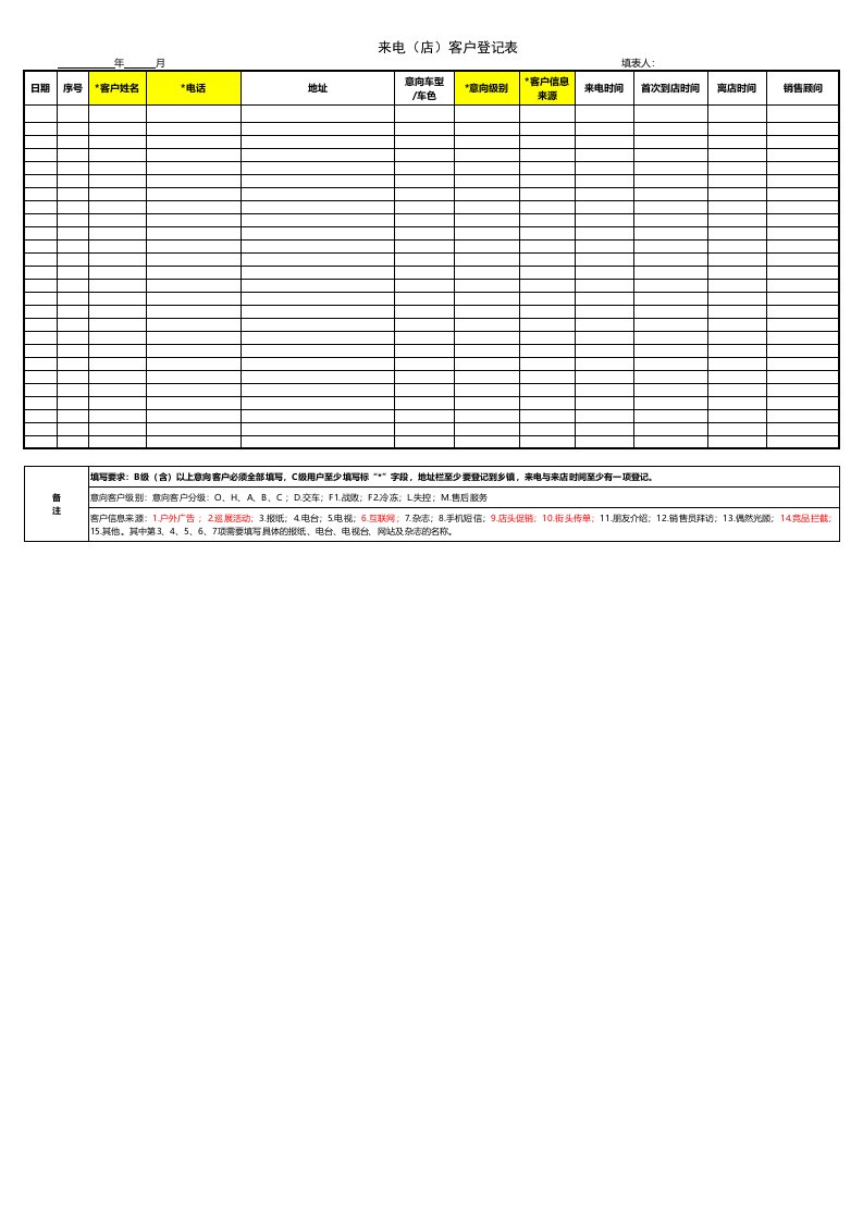 4S店三表一卡标准模板