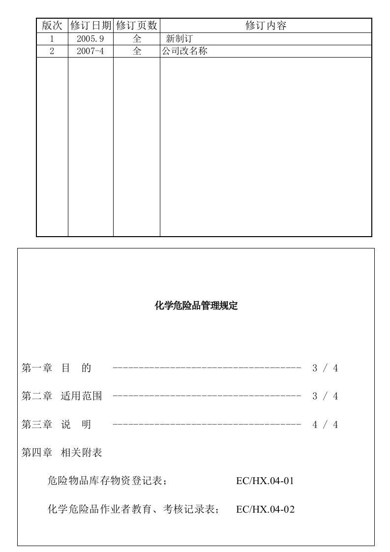 化学危险物品管理规定