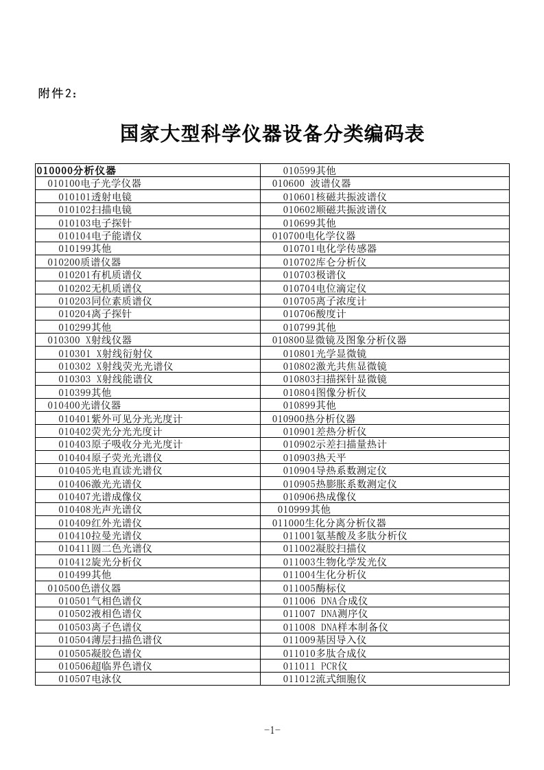 国家大型科学仪器设备分类编码表