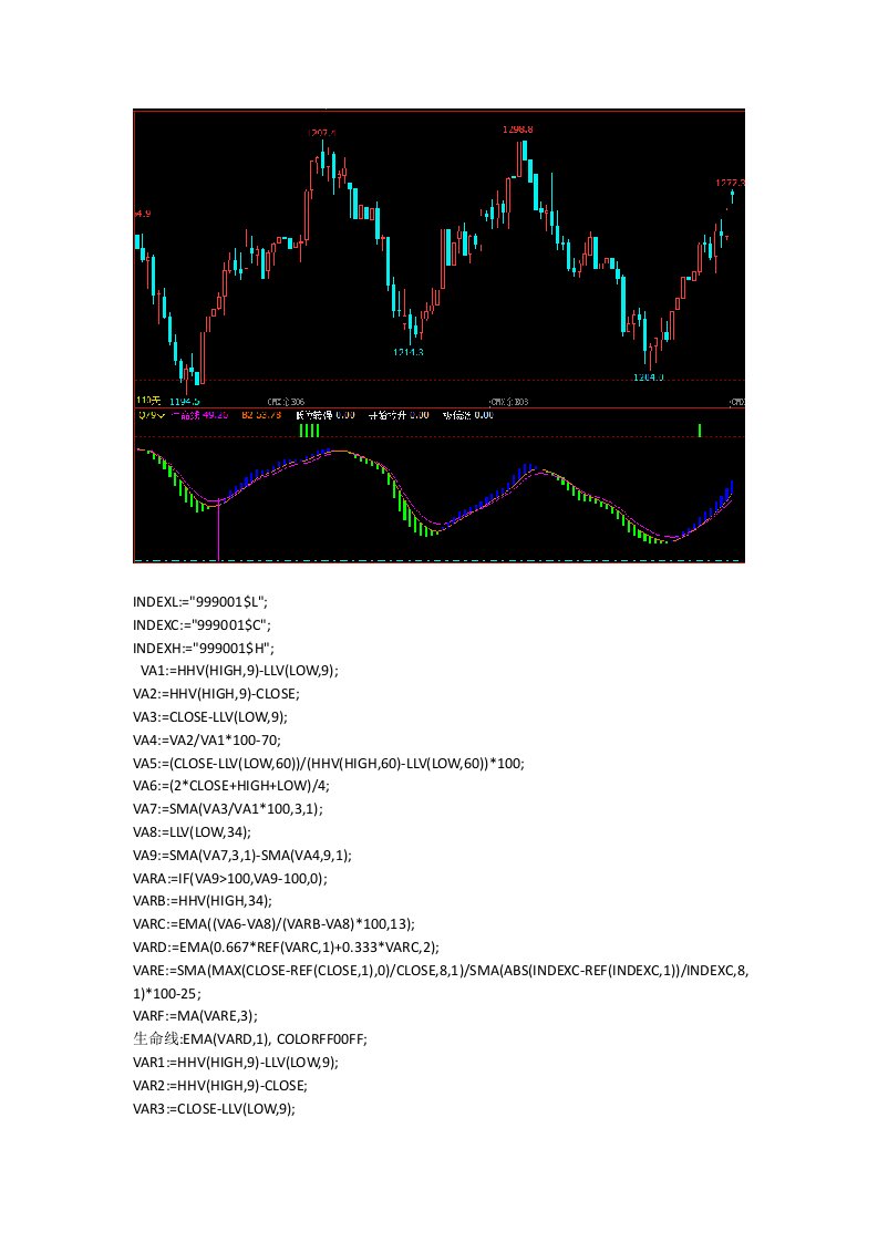 文华期货软件指标公式源码期货指标共振