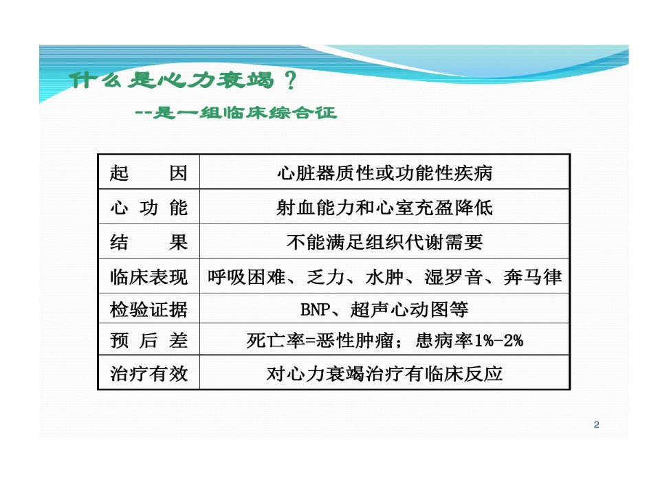 心力衰竭CRT治疗共66页文档课件