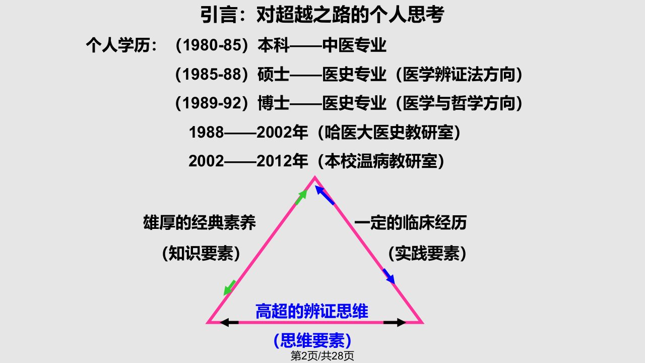 研究生讲座学习