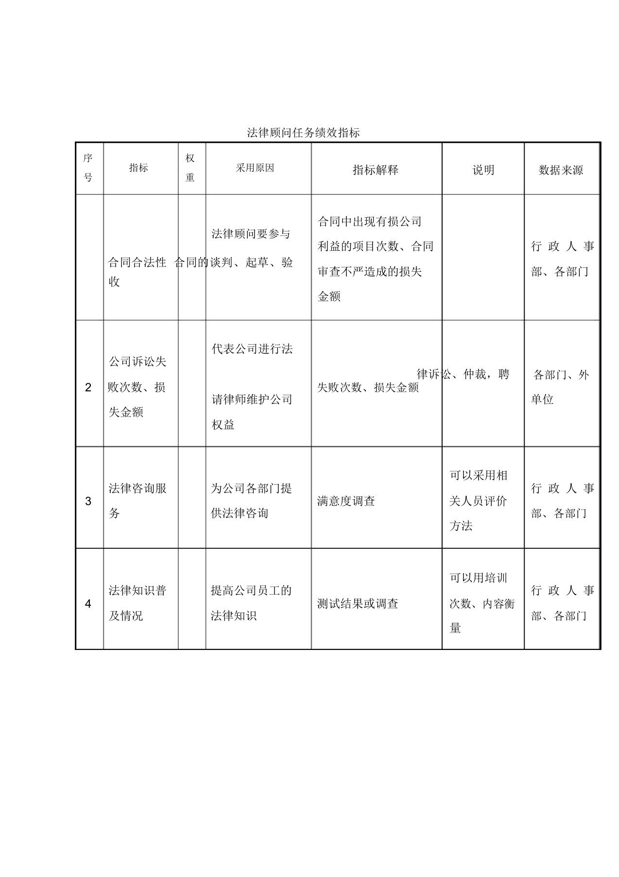 法律顾问任务绩效指标