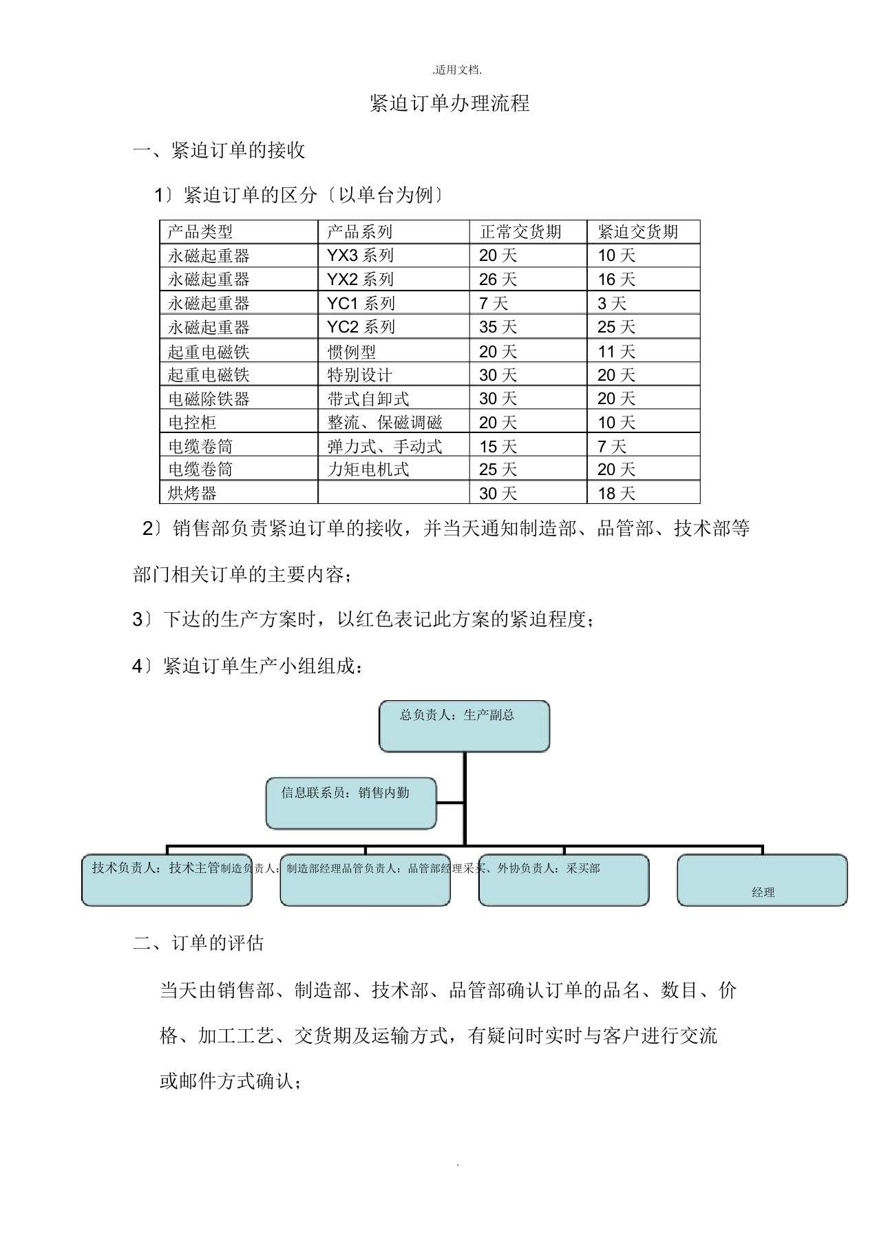 紧急订单处理流程