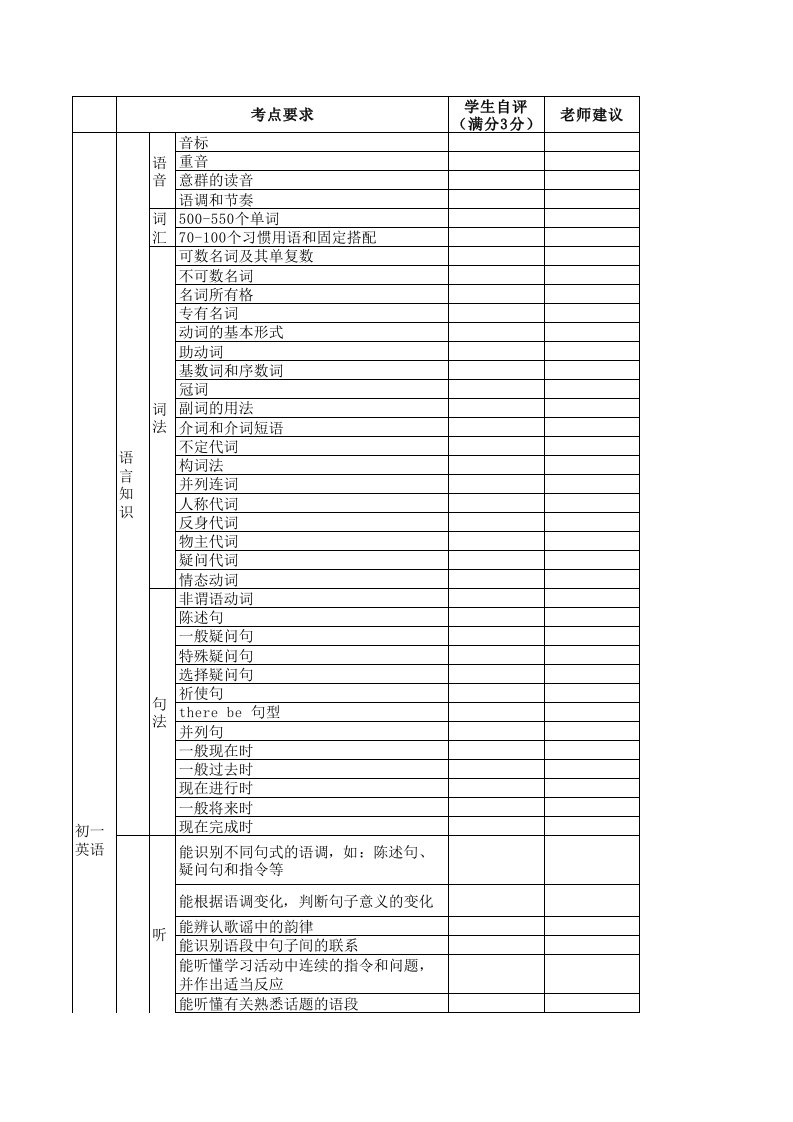 初中英语知识体系检测表