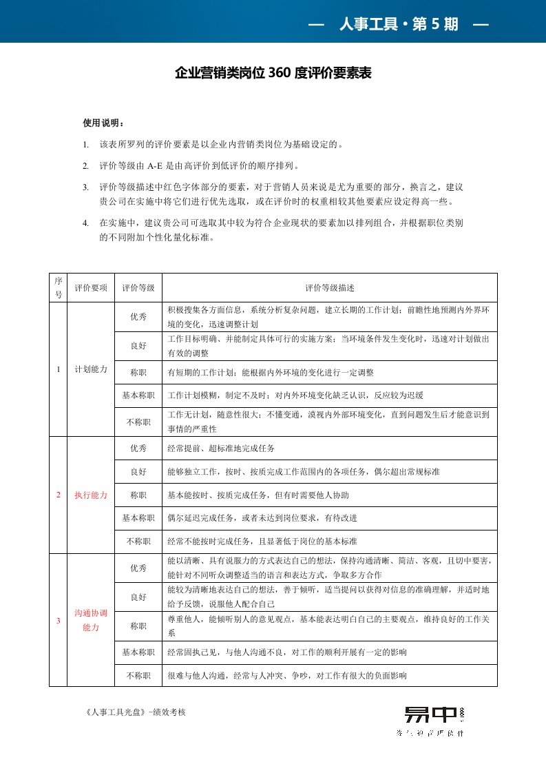 企业营销类岗位360度评价要素表