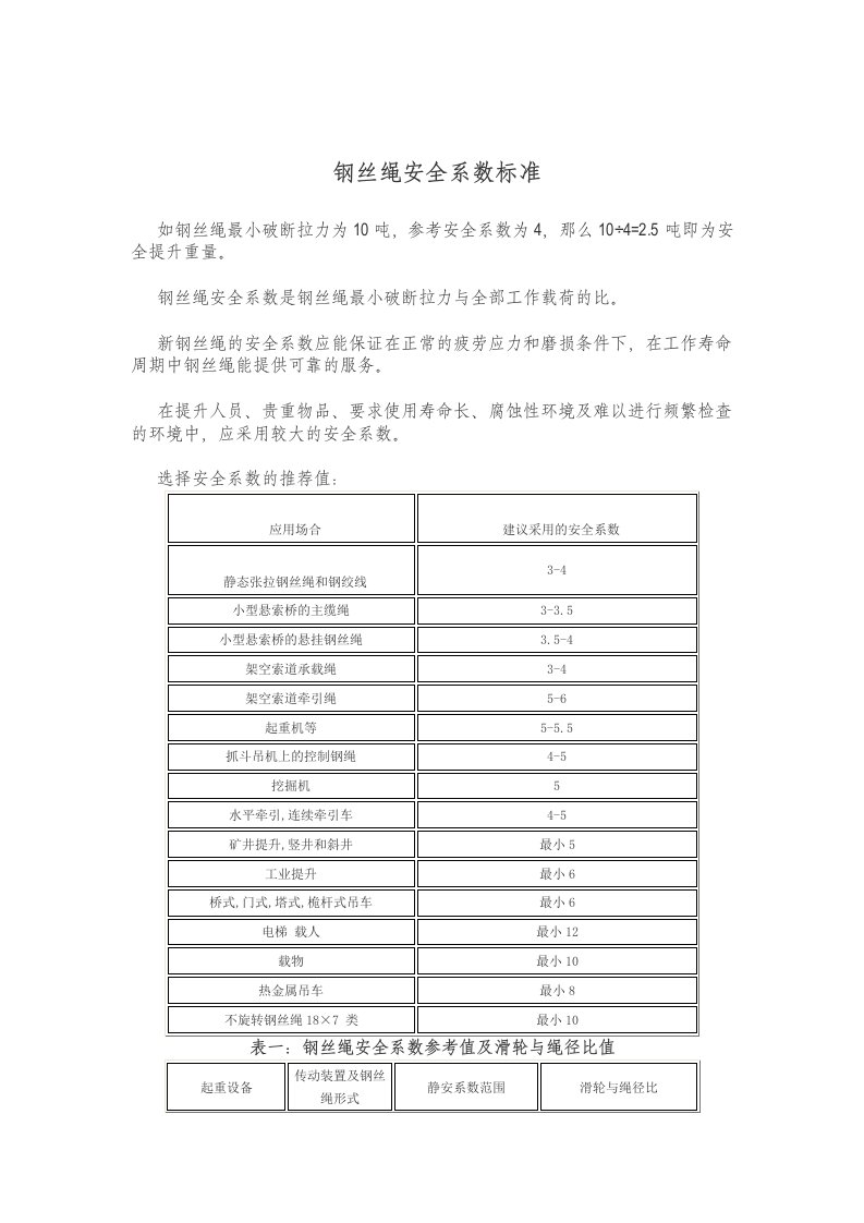 钢丝绳安全系数标准