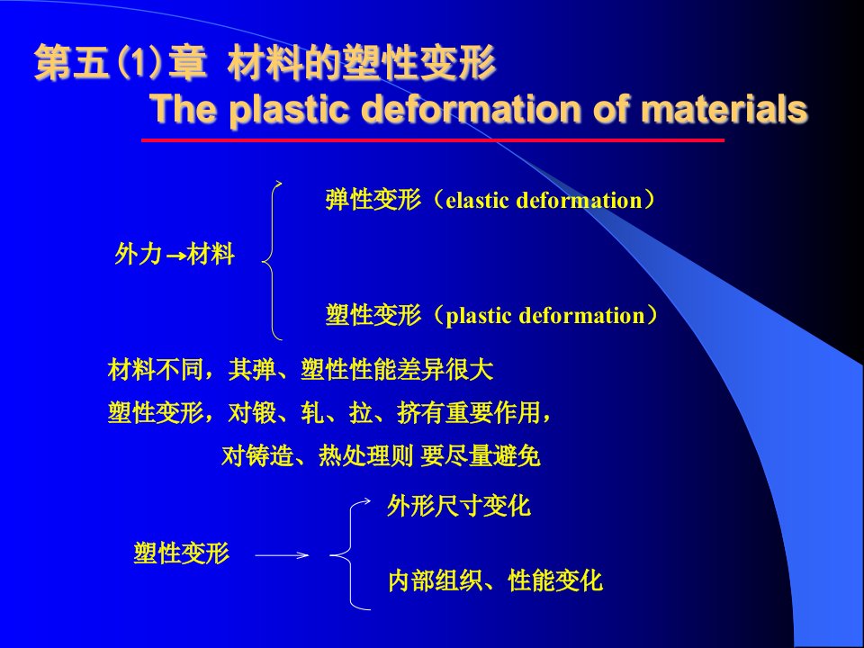 原版51材料科学基础第五章1