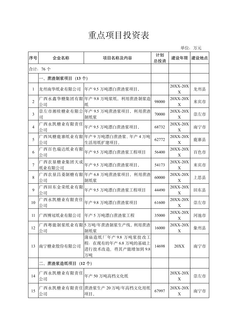 项目管理-重点项目投资表