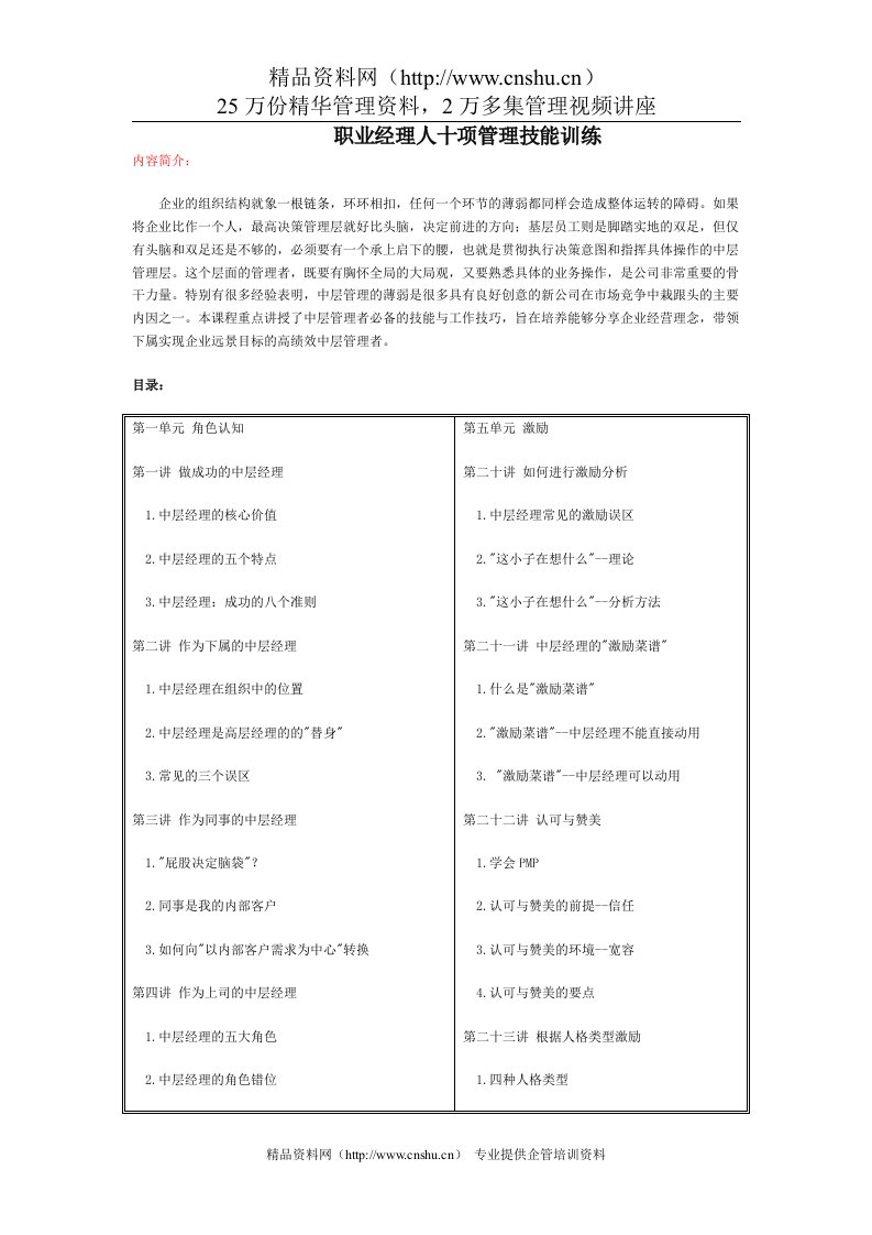 时代光华-职业经理十项管理技能训练(1)