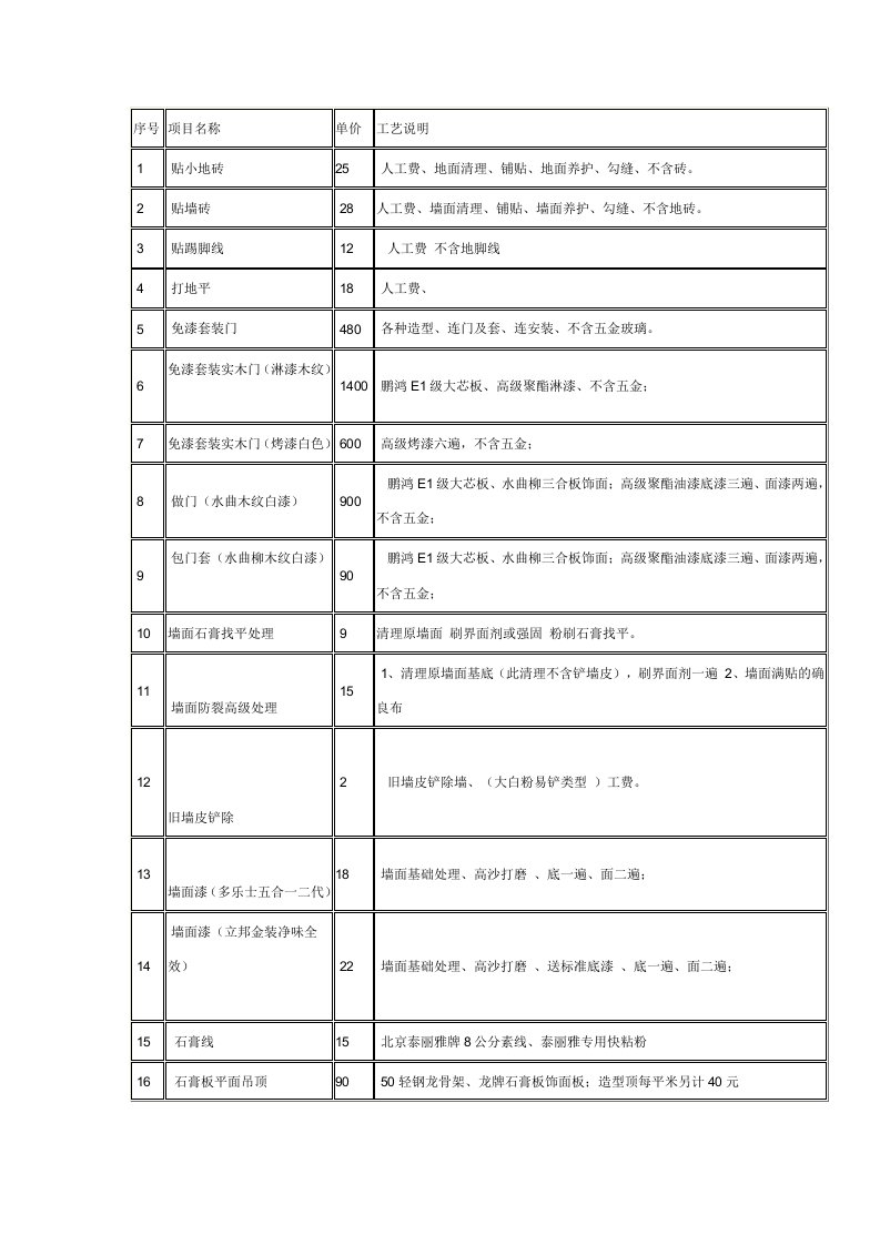 建筑工程管理-装修报价表