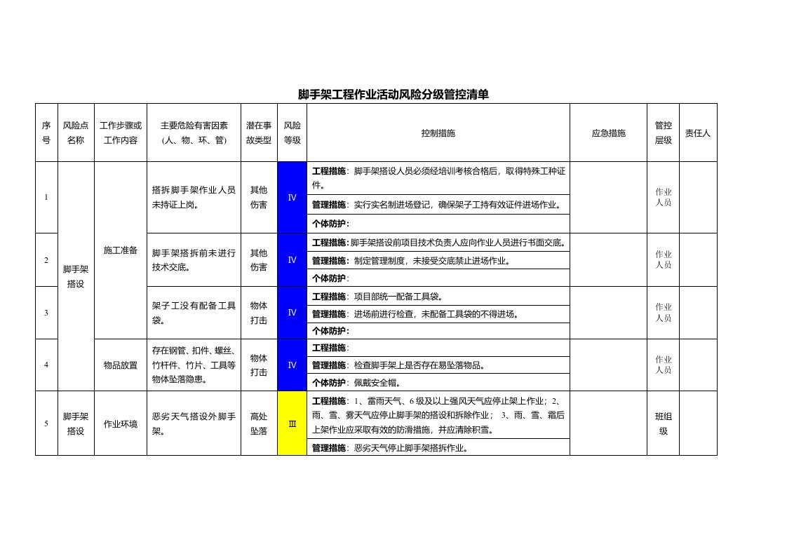 脚手架工程作业活动风险分级管控清单