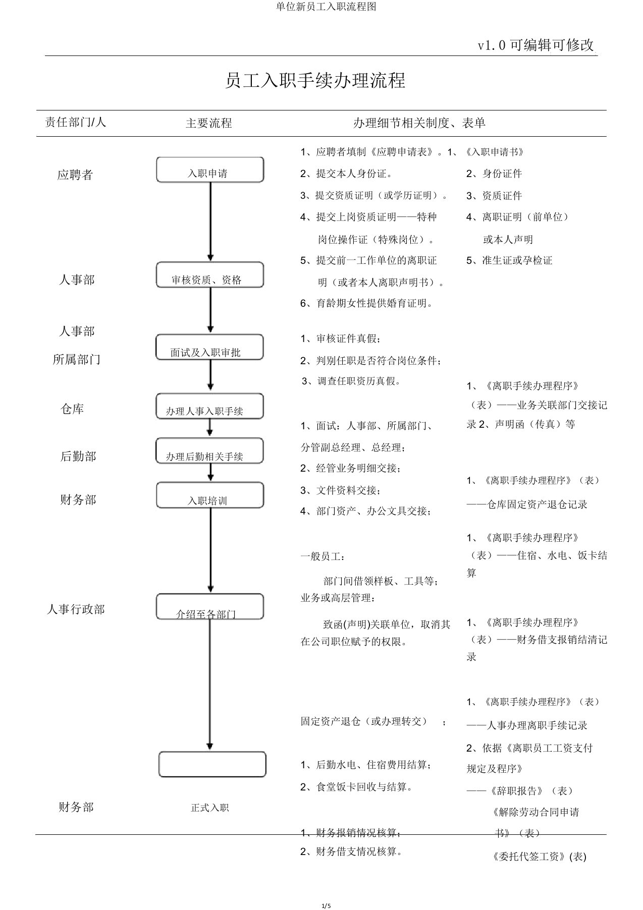 单位新员工入职流程图