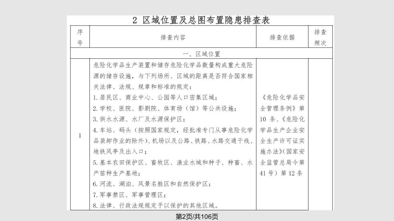 总图工艺危险化学品企业事故隐患排查治理实施导则