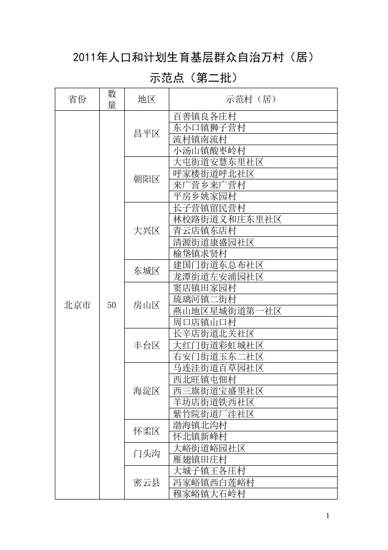 人口和计划生育基层群众自治万村居