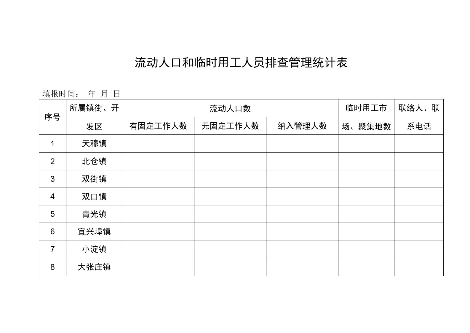 流动人口和临时用工人员排查管理统计表