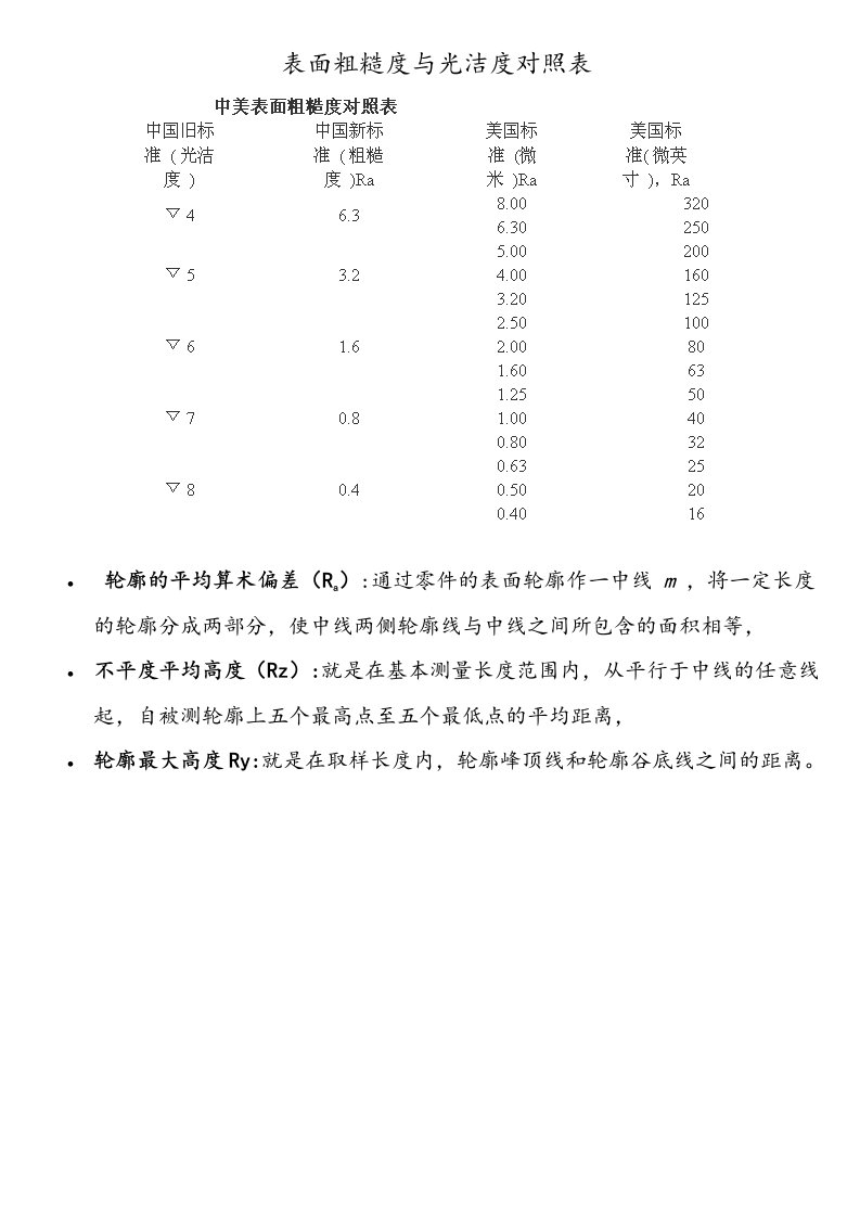 新旧表面粗糙度与光洁度对照表