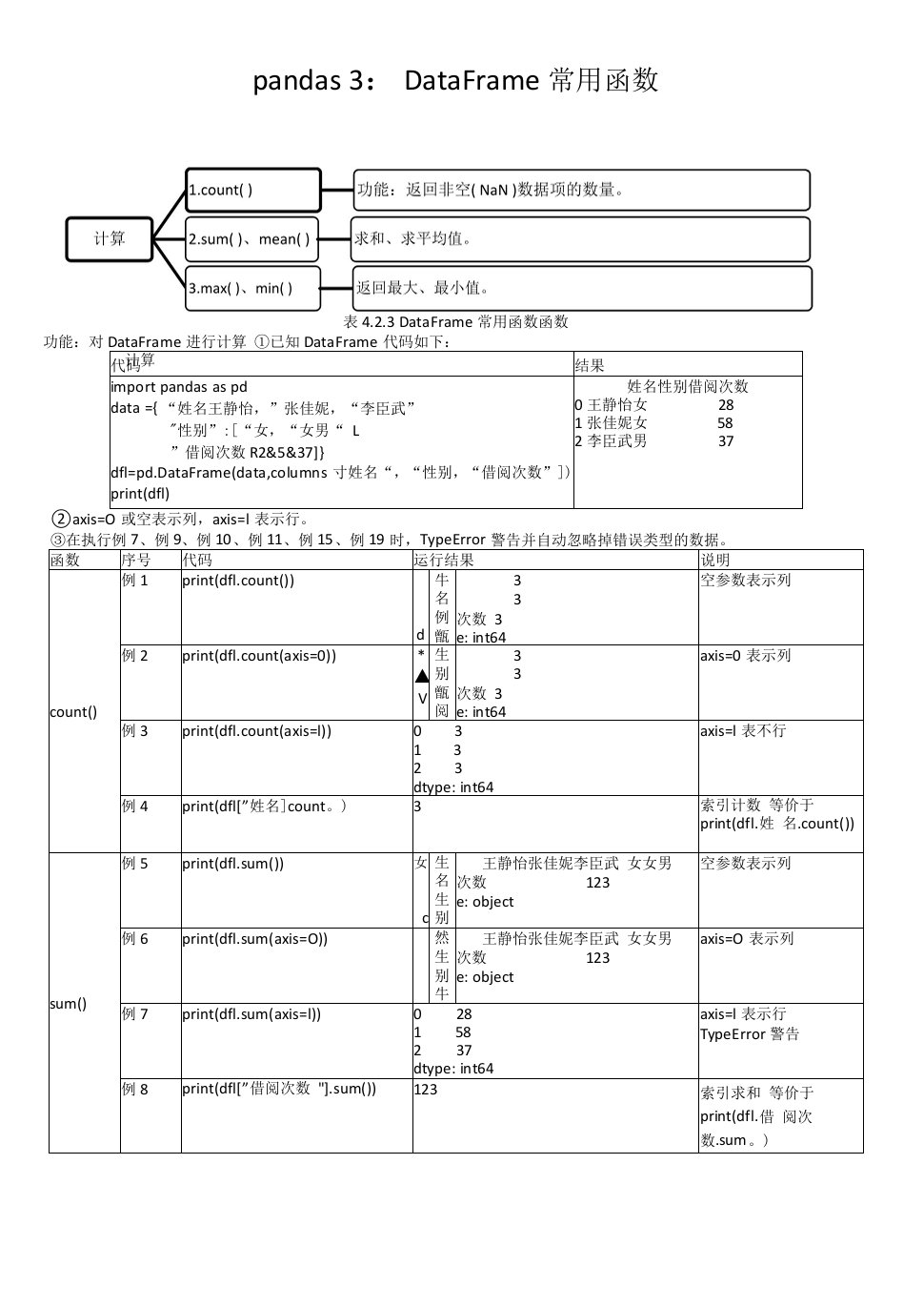 中小学pandas2(教师)公开课教案教学设计课件案例测试练习卷题