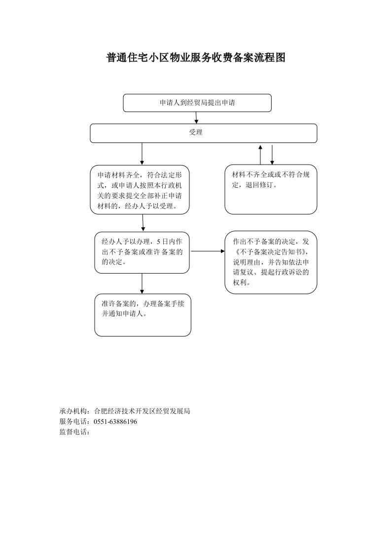 普通住宅小区物业服务收费备案流程图