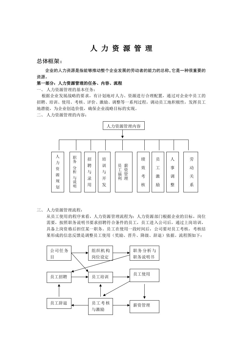 仪科惠光人力资源管理手册