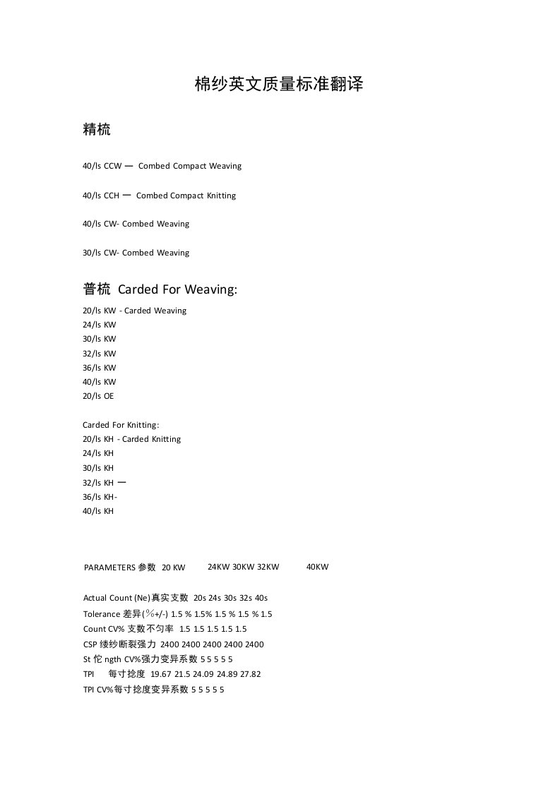 棉纱英文质量标准翻译