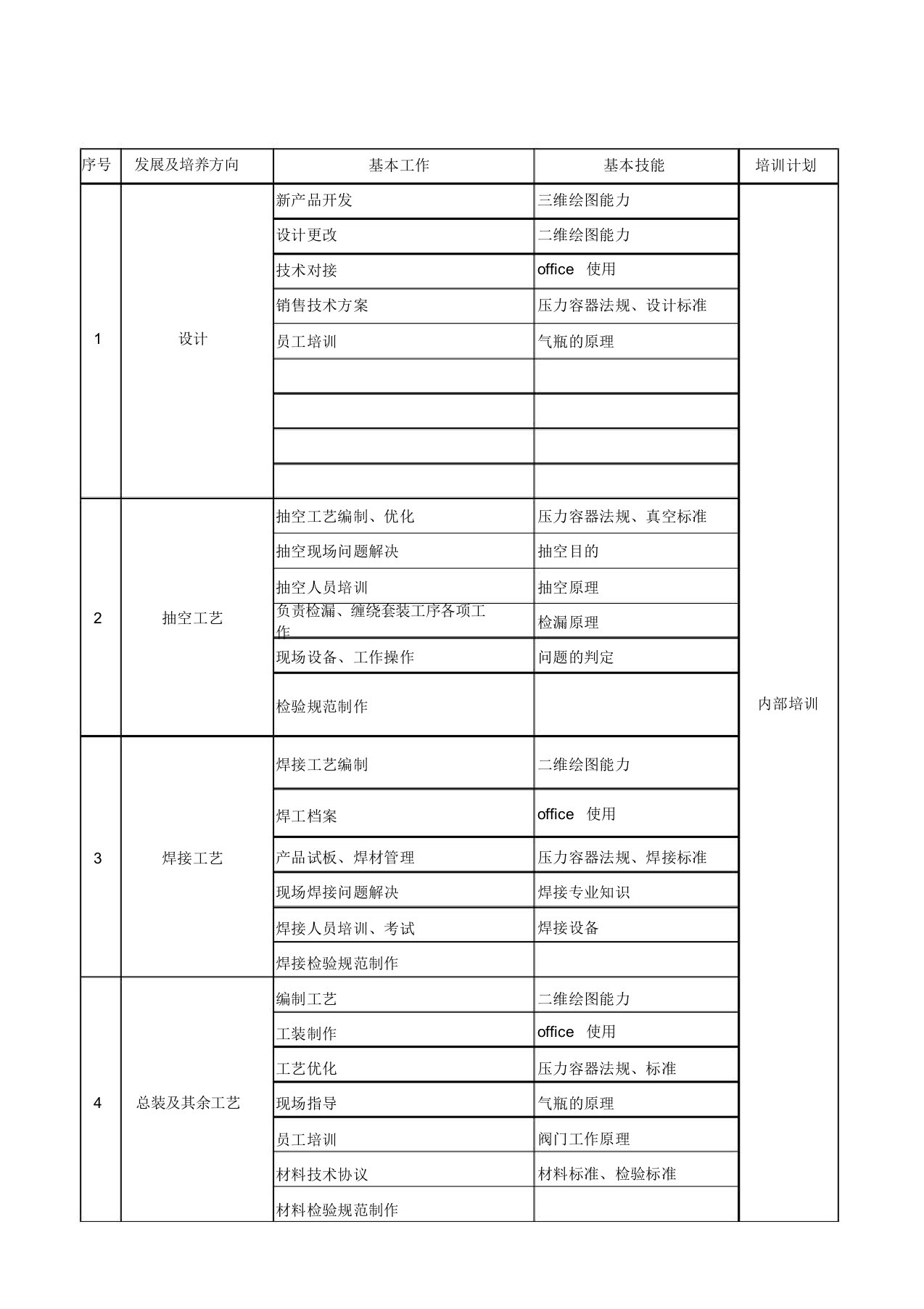 技术部人员培训计划