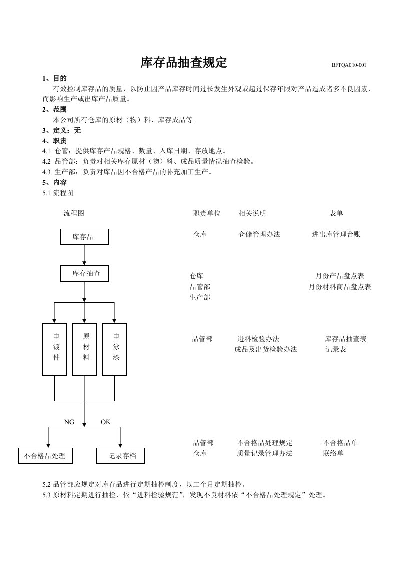 库存品抽查规定