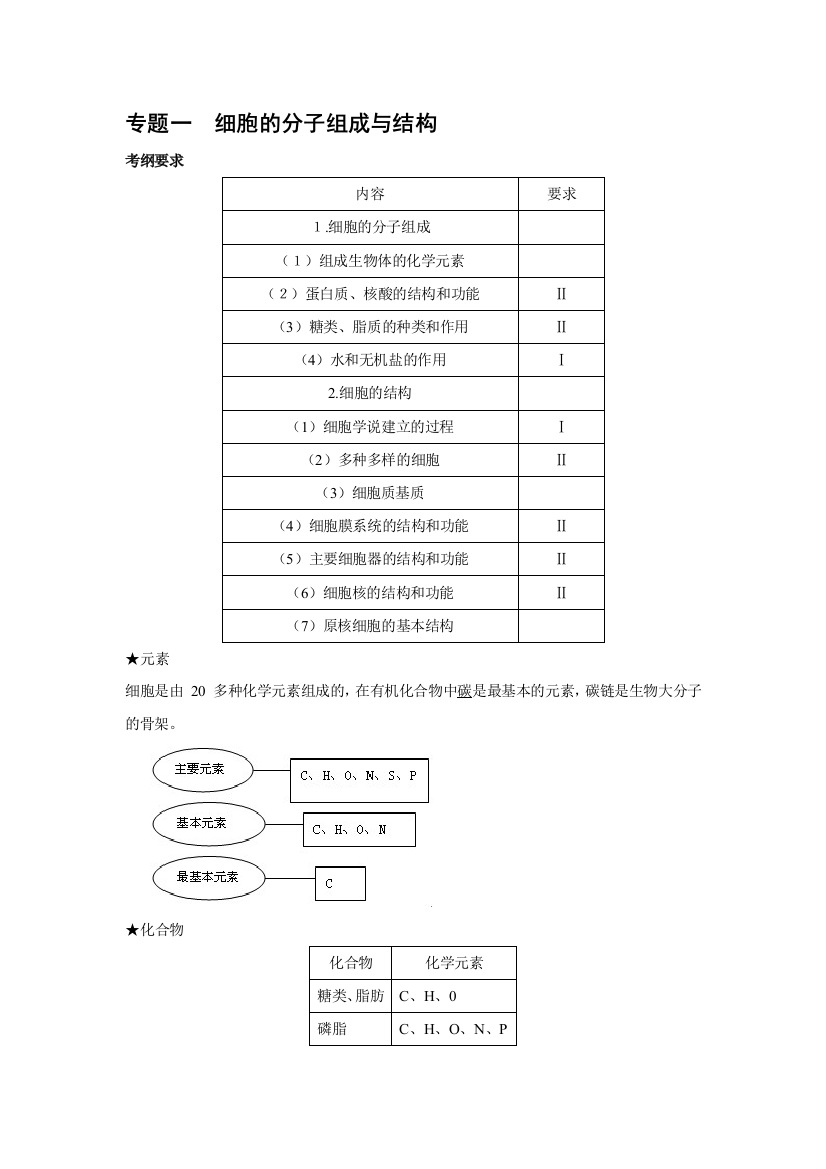 （中小学资料）专题一细胞的分子构成与结构[精品]